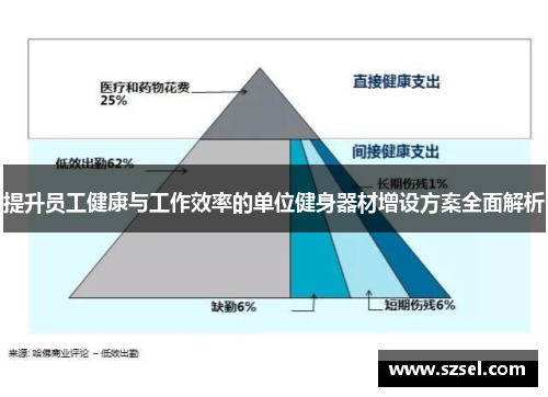 提升员工健康与工作效率的单位健身器材增设方案全面解析