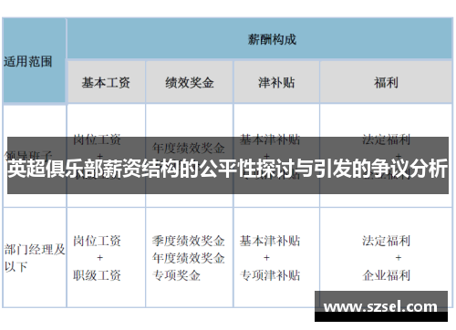 英超俱乐部薪资结构的公平性探讨与引发的争议分析